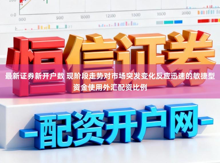 最新证券新开户数 现阶段走势对市场突发变化反应迅速的敏捷型资金使用外汇配资比例